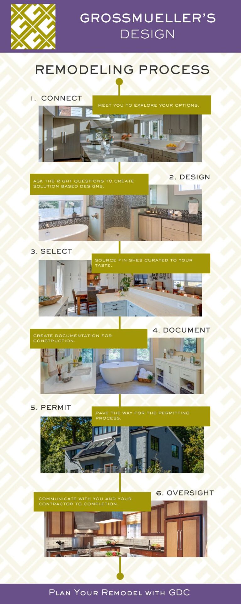 Remodeling | Remodeling and Interiors Washington DC, Maryland and ...